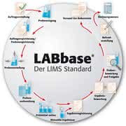 AJ Blomesystem GmbH: LABbase® AJ Blomesystem GmbH: LABbase®
