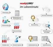 AJ Blomesystem GmbH: readyLIMS®