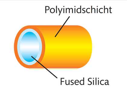 Chromatographie: Säulen für die Gaschromatographie