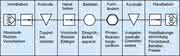 Zuführen von Ronden und Platinen: Automation in Blech