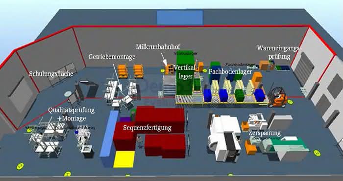 Handlungsorientiertes Lernen: Logistik in der Lernfabrik