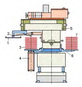 Zuführen von Ronden und Platinen: Automation in Blech