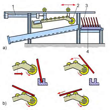Zuführen von Ronden und Platinen: Automation in Blech Zuführen von Ronden und Platinen: Automation in Blech