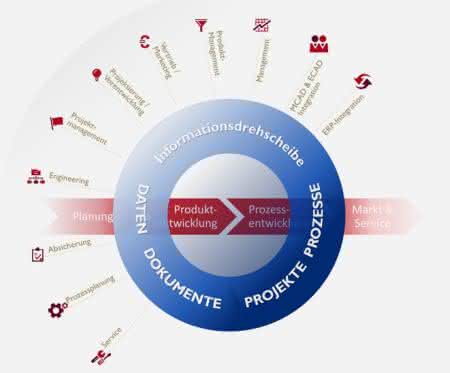 Wirtschaft + Unternehmen: CAD-Datenaustausch:  Trufusion-Schnittstelle zu CIM Database erweitert