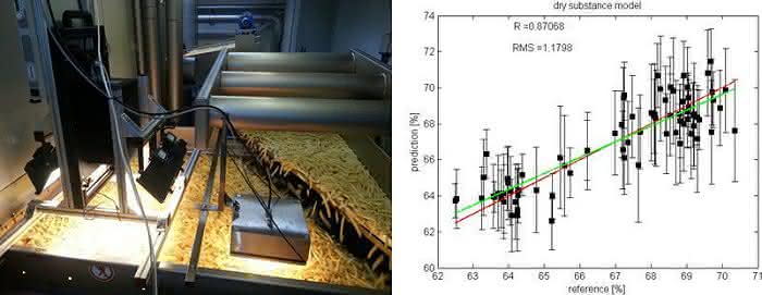 Echtzeitstatistik schlägt Laborpräzision: Hyperspectral Imaging Analyzer