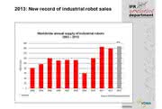 Roboter weltweit gefragt:: Optimismus in der Industrie