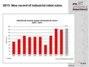 Industrieroboter: IFR meldet Rekordabsatz