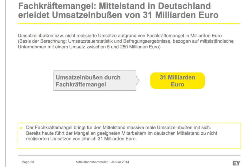 Der Mittelstand will wachsen…: …aber mit welchen Mitarbeitern?