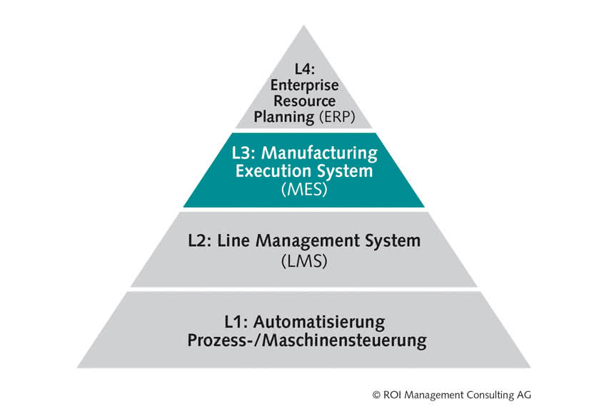 Kommt nur langsam in Schwung: Spätstarter Industrie 4.0