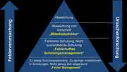 Qualitäts-Tipp: 1 x 1 des Abweichungsmanagements - Teil 1 – Was sind Abweichungen? Qualitäts-Tipp: 1 x 1 des Abweichungsmanagements - Teil 1 – Was sind Abweichungen?