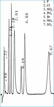 HPLC-Tipp: Ungewöhnlich, aber erfolgreich