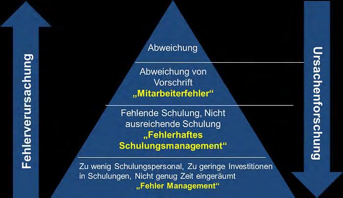 Qualitäts-Tipp: 1 x 1 des Abweichungsmanagements - Teil 1 – Was sind Abweichungen?