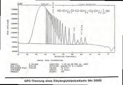 HPLC-Tipp: Ungewöhnlich, aber erfolgreich