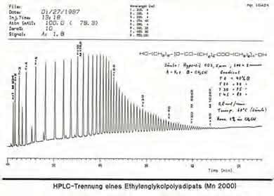 HPLC-Tipp: Ungewöhnlich, aber erfolgreich