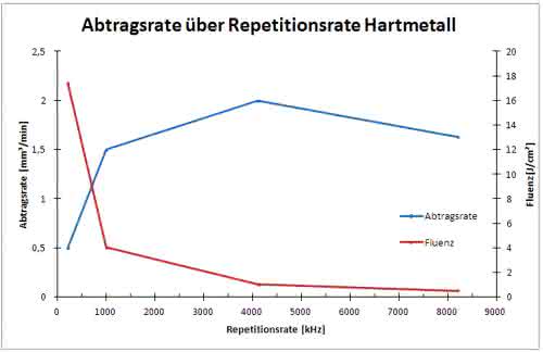 Lasermikrobearbeitung: Hohe Qualität bei kurzen Prozesszeiten Lasermikrobearbeitung: Hohe Qualität bei kurzen Prozesszeiten