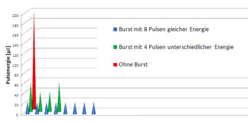 Lasermikrobearbeitung: Hohe Qualität bei kurzen Prozesszeiten