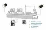 Servoantriebstechnik: Maschinendesign von morgen