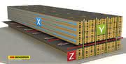 Automatisierte Lagersysteme: Ohne Engpass ein- und auslagern