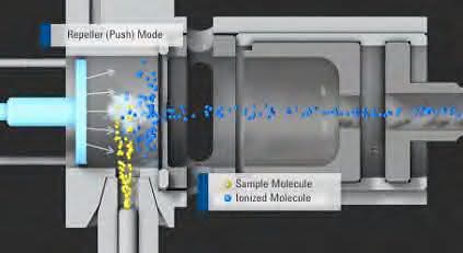 Der Weg eines Benzo(a)pyren-Moleküls durch die moderne PAK-GC/MS-Analytik: Reise durch ein MS