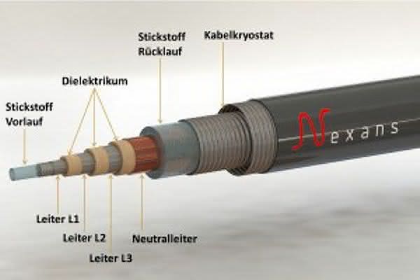 Deutschland erlebt einen tiefgreifenden Strukturwandel im Energiesystem: Ohne Smart Grid keine Energiewende Deutschland erlebt einen tiefgreifenden Strukturwandel im Energiesystem: Ohne Smart Grid keine Energiewende
