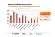 Erster Energieeffizienz-Index:: Zu wenig, zu klein, zu hoch