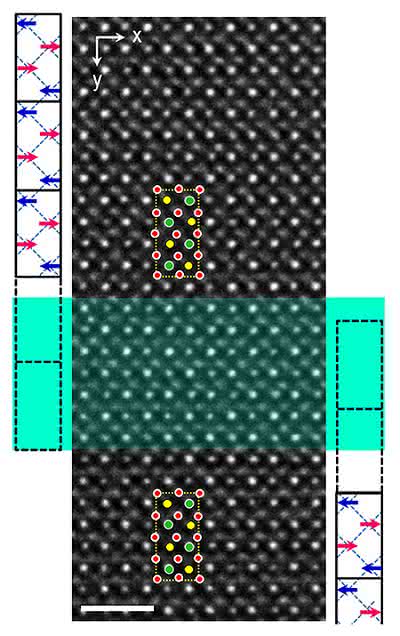 Mögliche Datenspeicherung der Zukunft in Grenzflächen: Wissenschaftler entdecken polare Wände in antiferroelektrischem Material