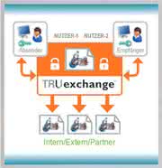 Wirtschaft + Unternehmen: Managed File Transfer: Cloud-basierte PLM-Lösung