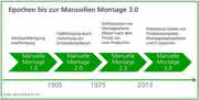 Manuelle Montage 3.0: Dreiklang am Arbeitsplatz