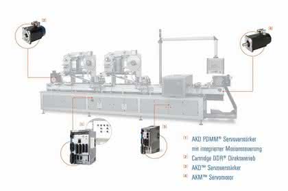 Servoantriebstechnik: Maschinendesign von morgen