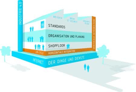 Wirtschaft + Unternehmen: Konferenz VDI-Tagung zu Industrie 4.0 Wirtschaft + Unternehmen: Konferenz VDI-Tagung zu Industrie 4.0