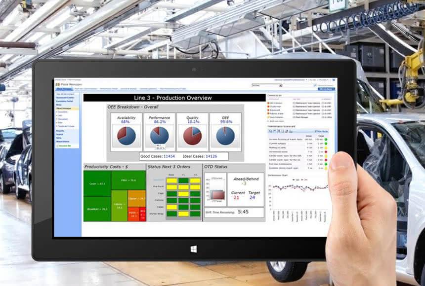 Rockwell Factory Talk Software:: Software für mehr Durchblick Rockwell Factory Talk Software:: Software für mehr Durchblick