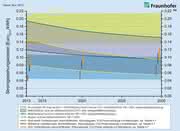 Studie des Fraunhofer ISE: Was kostet die Umwandlung von erneuerbaren Energien in Strom?