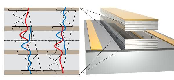 Terahertz-Quantenkaskadenlaser: TU Wien entwickelt das weltweit stärkste Modell