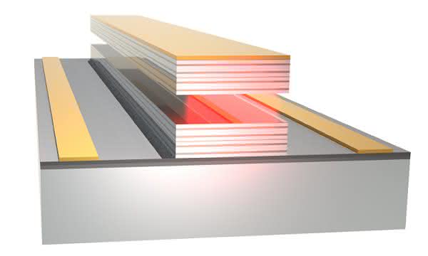 Terahertz-Quantenkaskadenlaser: TU Wien entwickelt das weltweit stärkste Modell