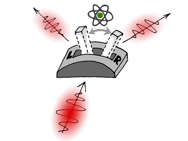 Quanten-Lichtschalter: Ein einzelnes Atom als Lichtschalter