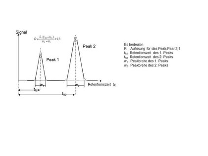 Chromatographie: IC-Verfahren