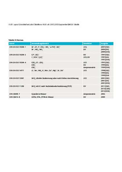 Chromatographie: IC-Verfahren