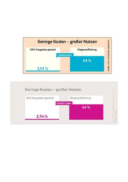 Diagnostika-Wirtschaft: Aktuelle Zahlen im neuen Faktenblatt Diagnostika-Wirtschaft: Aktuelle Zahlen im neuen Faktenblatt