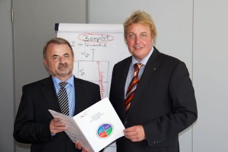 Wirtschaft + Unternehmen: Wettbewerbsanalyse: 100 Milliarden Euro Sparpotenzial bei F&E