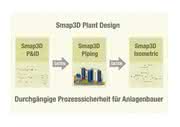 Software: Zum Testen:  Smap3D Plant Design