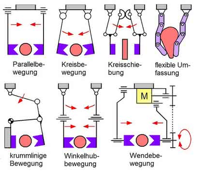Werkobjekte sicher erfassen: Zugriff auf Befehl