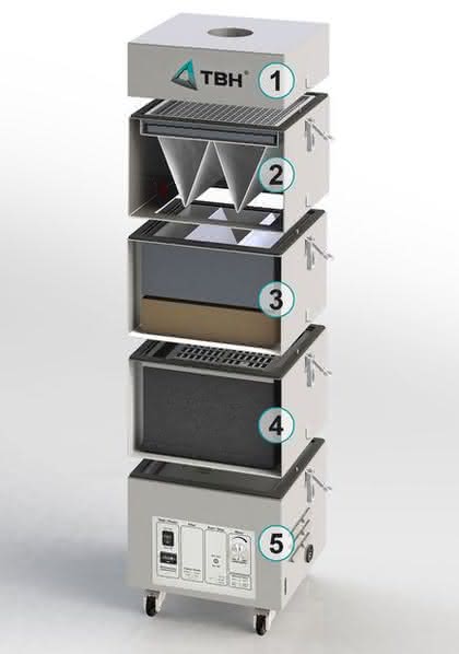 Baukastenfilteranlage: Mehrere Filter