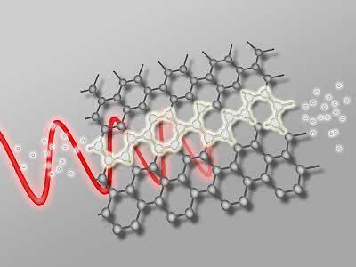 Graphen-Forschung: Zukunftsmaterial Graphen wird Computerchip-kompatibel