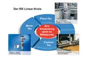 Online-Tool für Lineartechnik:: Rose + Krieger lässt die Wahl