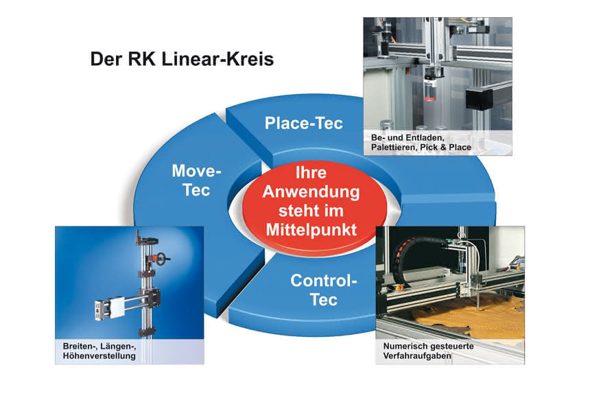 Online-Tool für Lineartechnik:: Rose + Krieger lässt die Wahl Online-Tool für Lineartechnik:: Rose + Krieger lässt die Wahl
