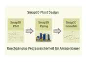 CAD-System/Anlagenbau: Zum Testen: Smap3D Plant Design CAD-System/Anlagenbau: Zum Testen: Smap3D Plant Design