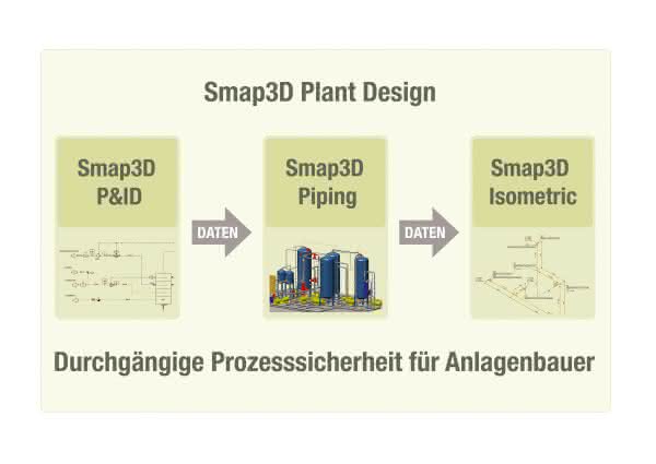 CAD-System/Anlagenbau: Zum Testen: Smap3D Plant Design CAD-System/Anlagenbau: Zum Testen: Smap3D Plant Design