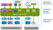 Storage-Betriebssystem: Dienste schnell bereit stellen