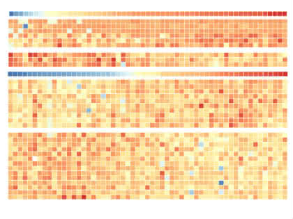 TUM-Wissenschaftler untersuchen 59 Tumor-Zelllinien: Typisches Proteinprofil von Tumorzellen entschlüsselt