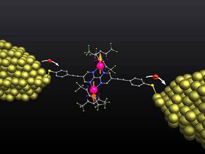 Intermolekularer Magnetismus: Elementare Physik in einem einzigen Molekül